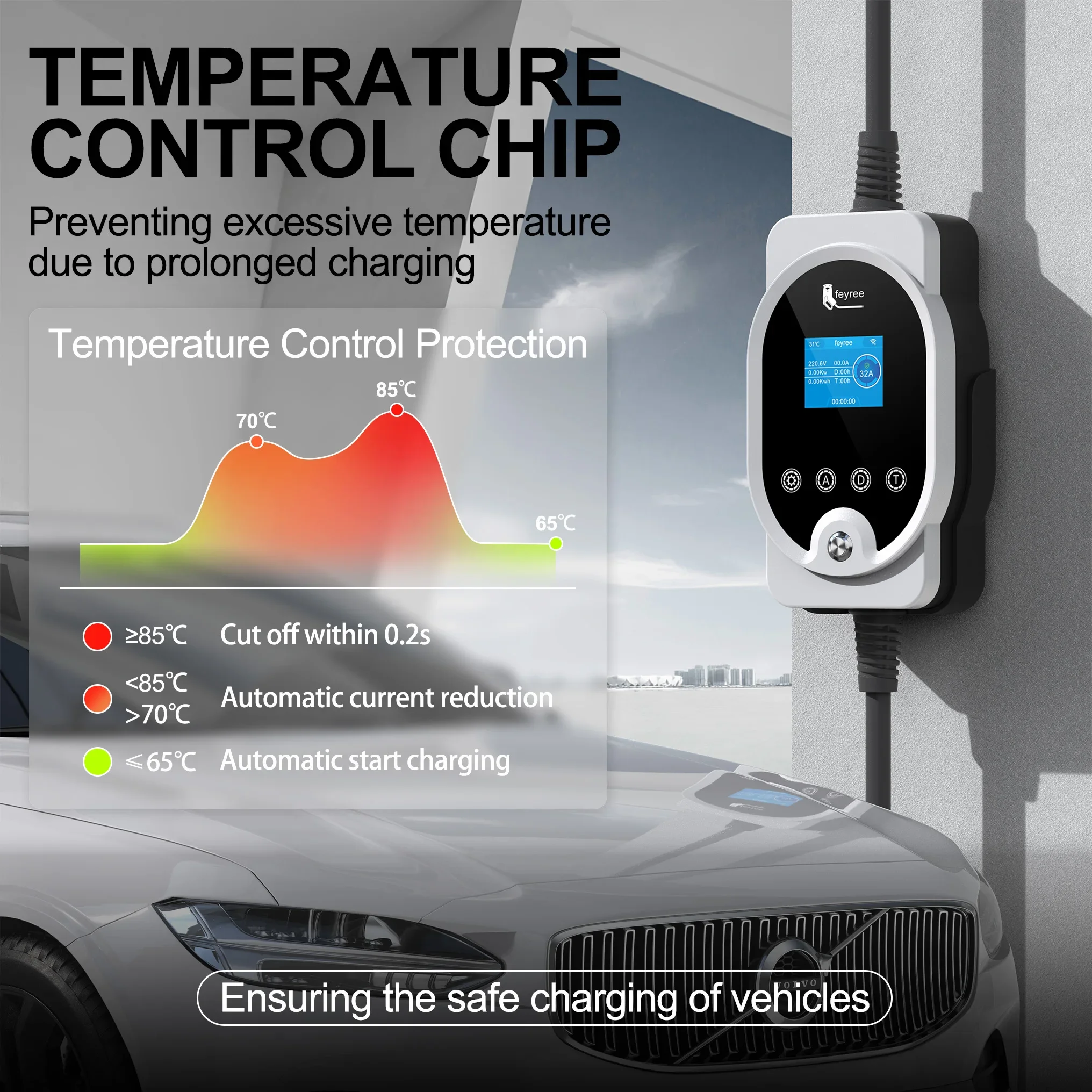 Cargador Feyree para Vehículos - Home Ev Charger reseña y precio