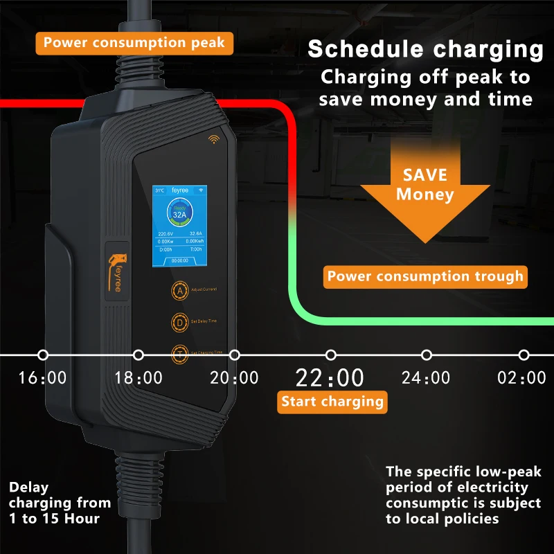 Cargador Portátil para Vehícul - Home Ev Charger reseña y precio